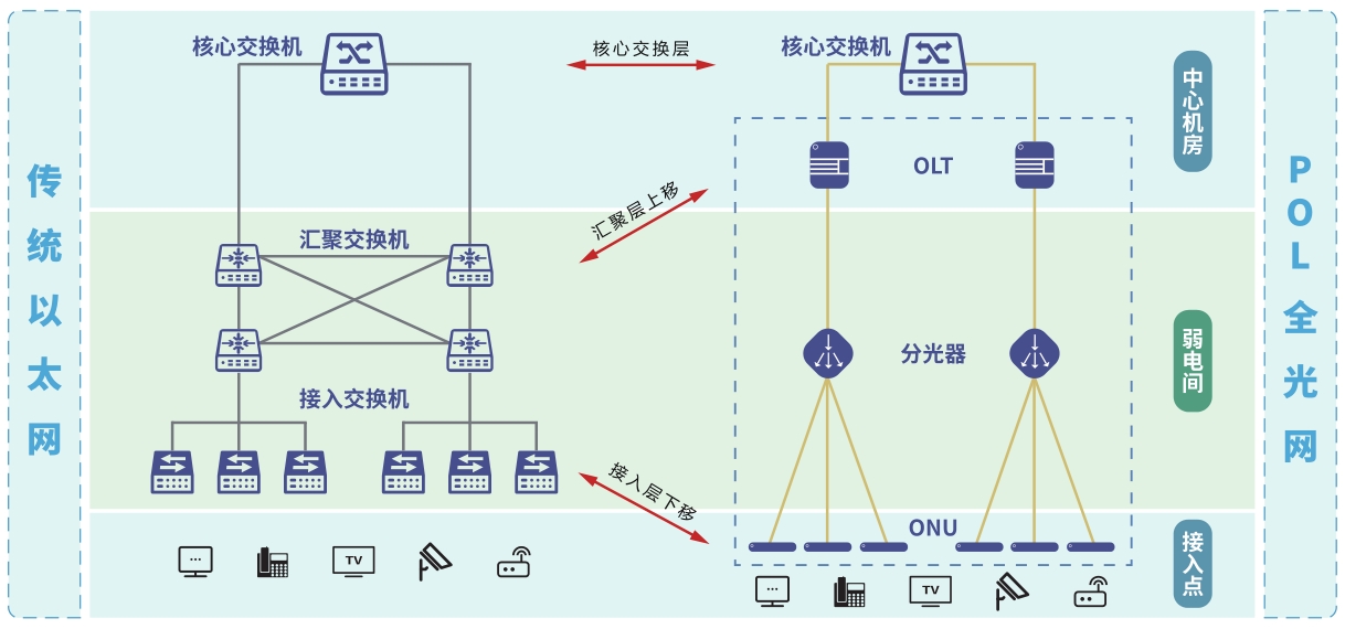 架構(gòu)對(duì)比圖.png