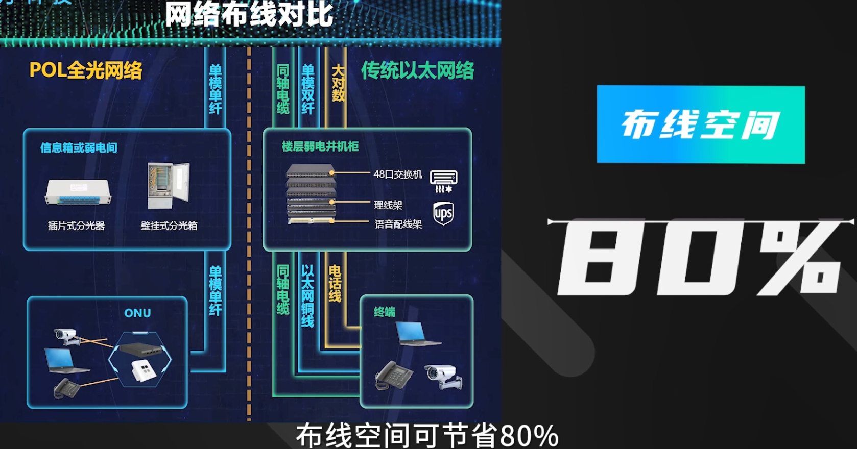 綜合布線對(duì)比.png