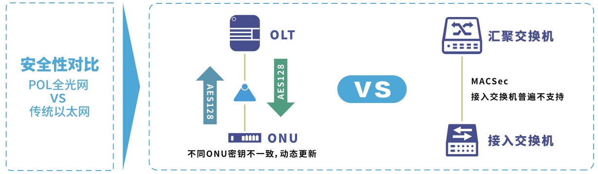 安全性對(duì)比.png